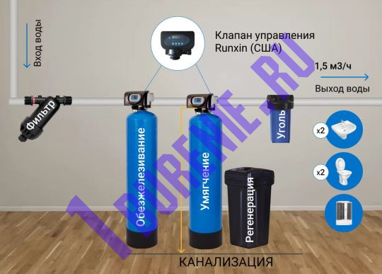 Система обезжелезивания и умягчения с клапаном Runxin 1,5