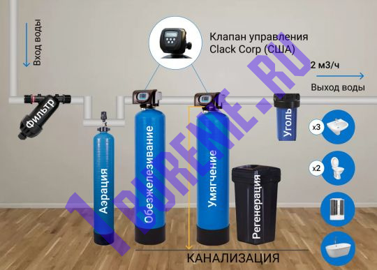 Комплексная система очистки воды с клапаном Clack 2