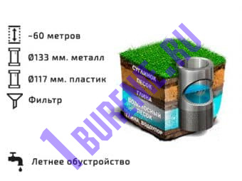 Бурение скважины на песок ~60 м. ПЛ5